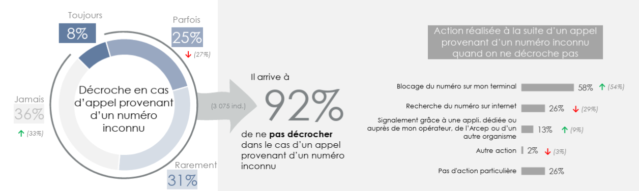Observatoire annuel de la satisfaction client de l’ARCEP 2025