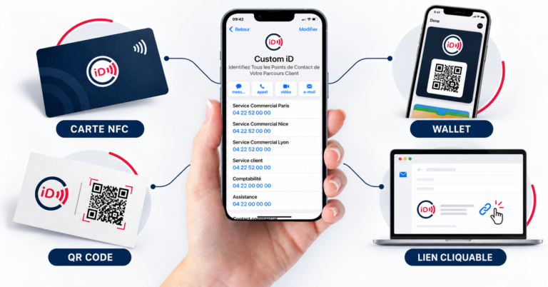 Custom id - Supports de diffusion de la fiche contact digitale